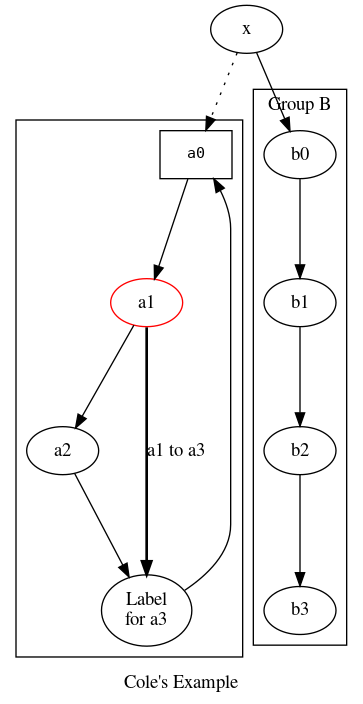 DirectedGraphPlugin_1.png diagram