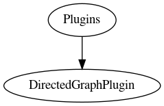 DirectedGraphPlugin_2.png diagram