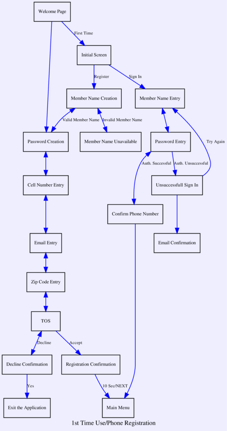 DirectedGraphPlugin_4.png diagram