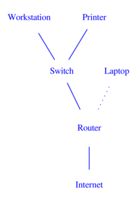 DirectedGraphPlugin_7.png diagram